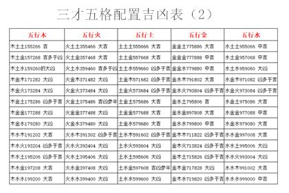 三才局|三才數理:三才五格,吉凶配置表,